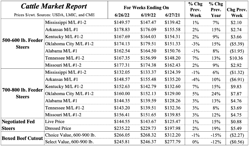 Table Markets 06/26